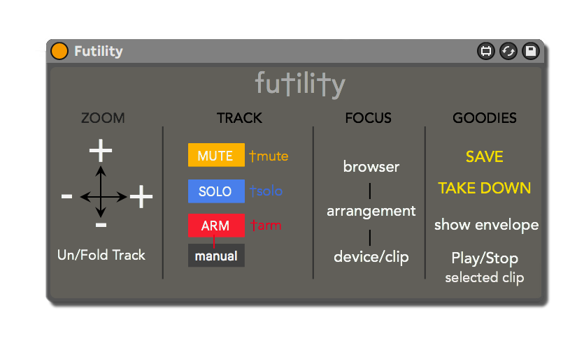 Futility