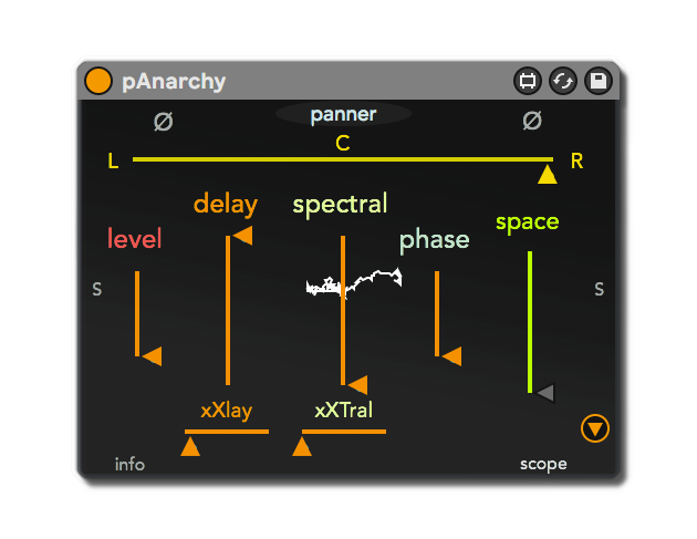 Panarchy